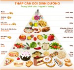 5 giải pháp tốt nhất cho sức khoẻ