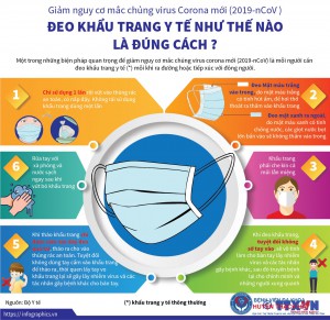 Hướng dẫn sử dụng khẩu trang đúng cách