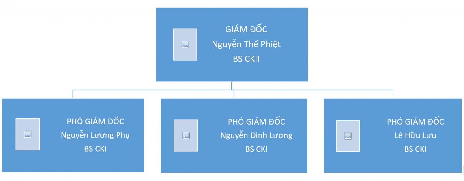 Ban Giám đốc