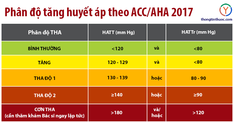 BP AHA ASA 2017 g