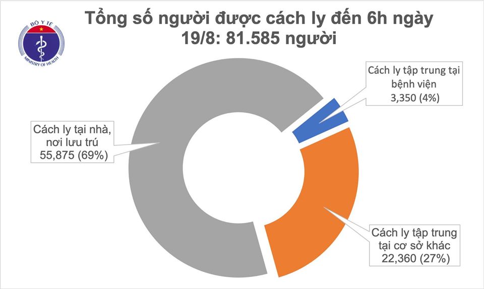 Sáng 19/8, không ghi nhận ca mắc mới Covid-19