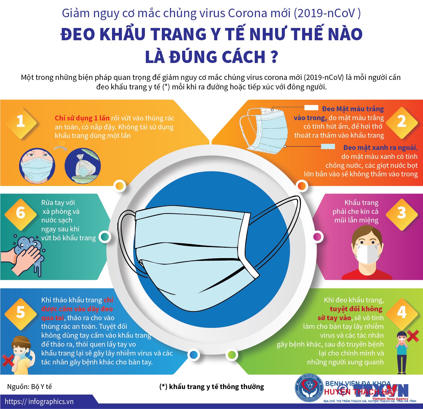 Hướng dẫn sử dụng khẩu trang đúng cách